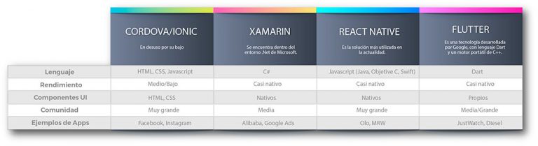 React Native en Apps multiplataforma – Future Space S.A.