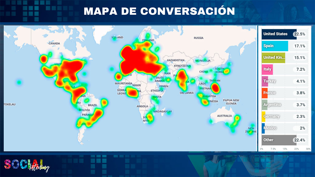 Mapa de conversacion