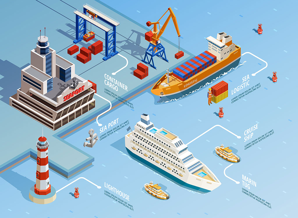 Sector naval: Transformación Digital